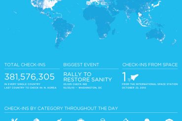 foursquare_infografico2010_p